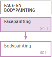 structuurschema face- en bodypainting