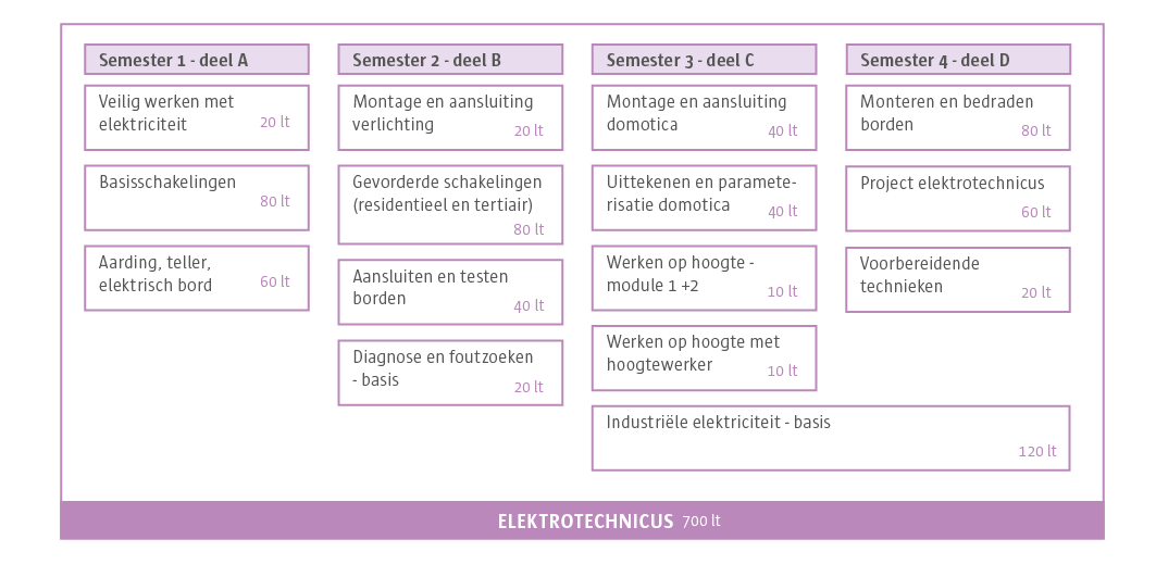 structuurschema Elektrotechnicus